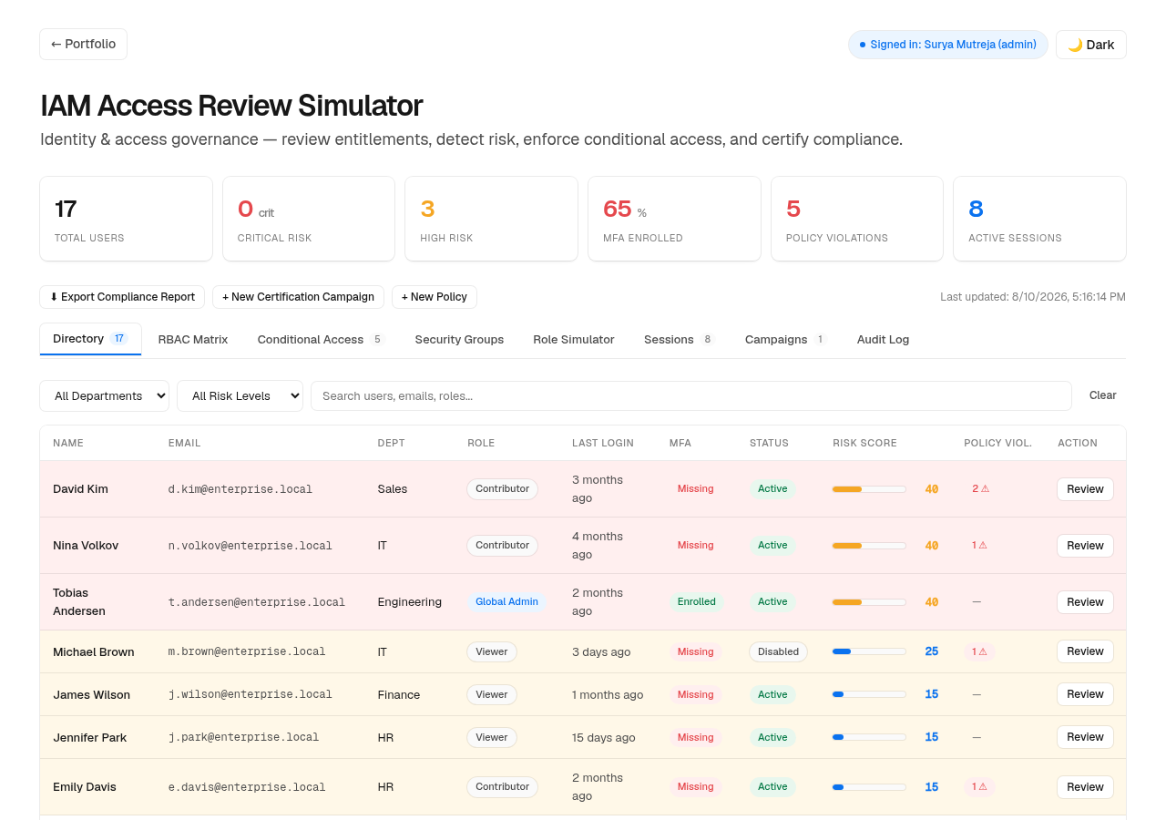IAM Access Review